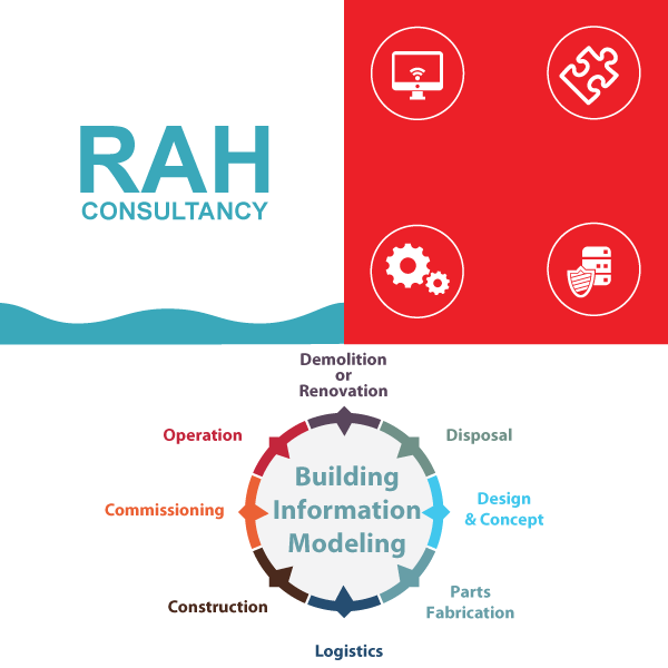 Radish Creative - RAH Cconsultancy Webdesign SEO